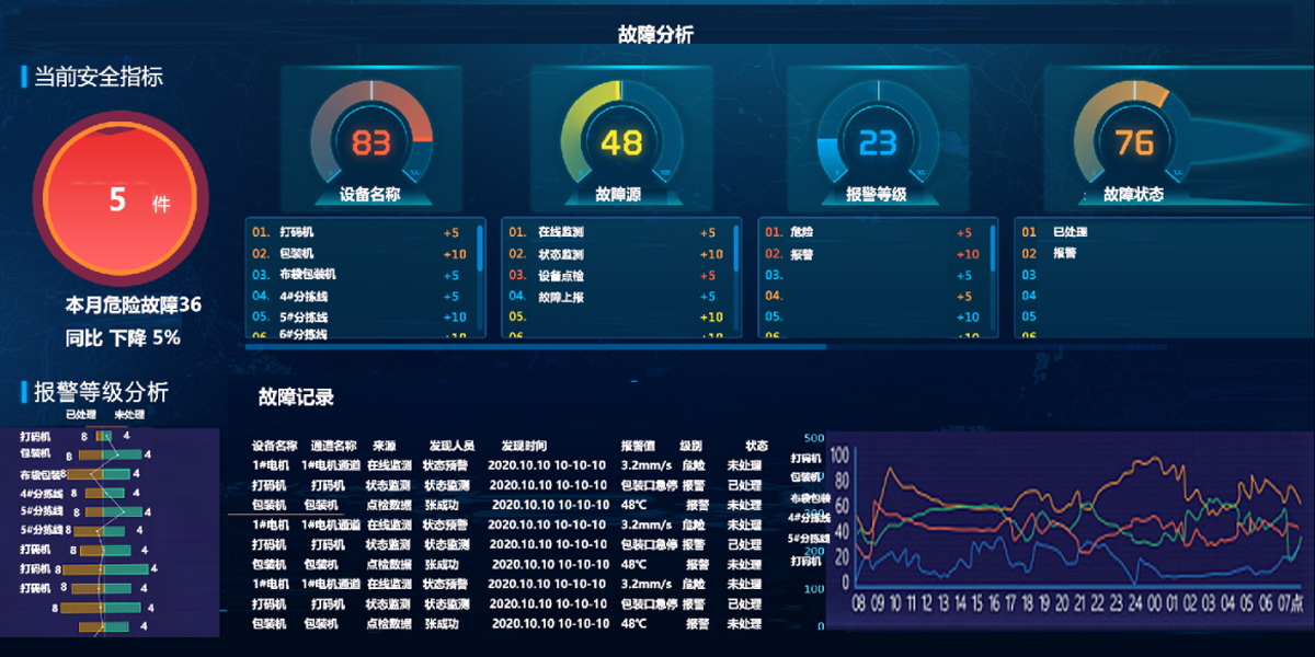 設備在線監測